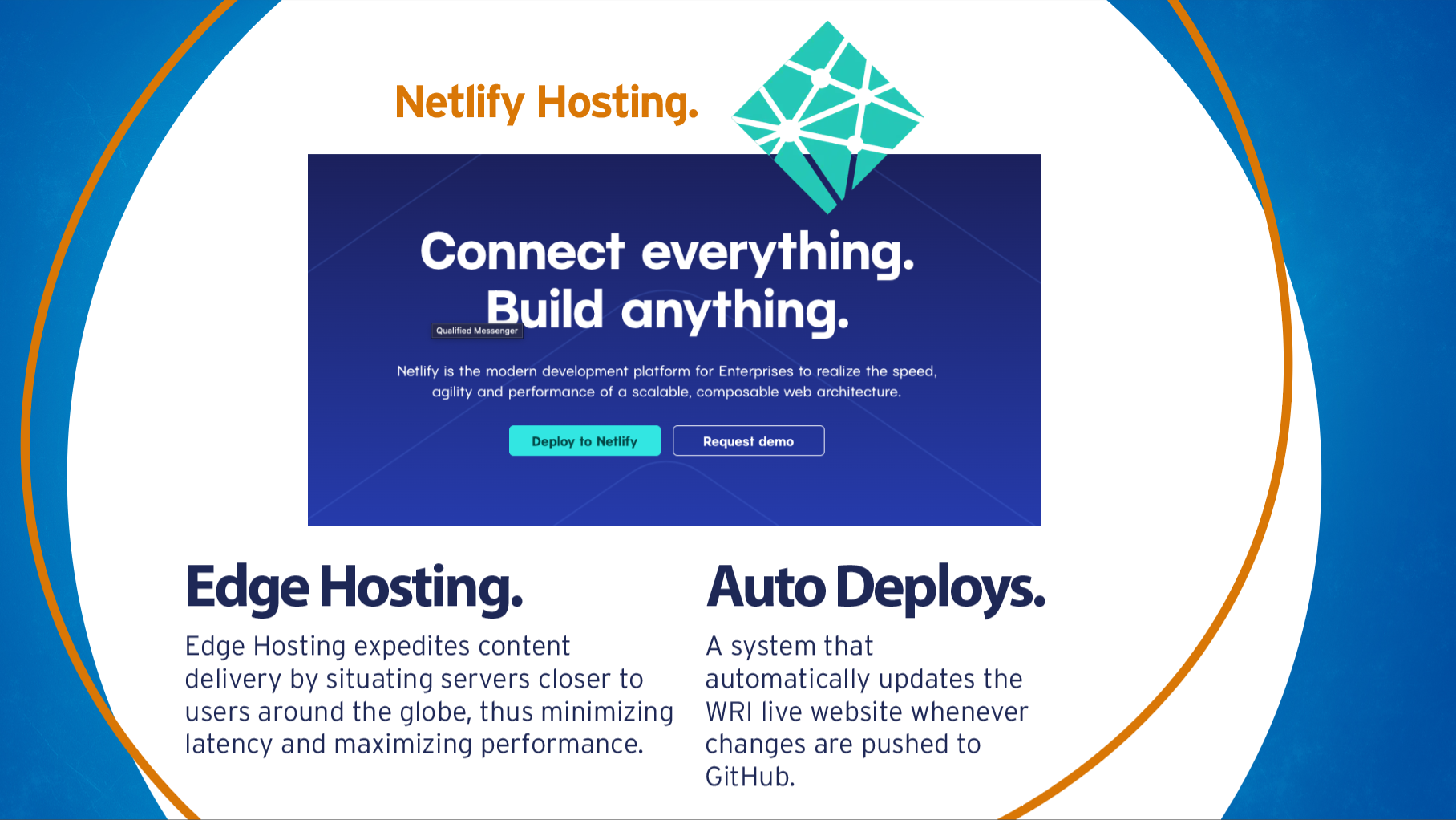 Netlify Hosting